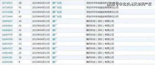 和騰訊申請 鵝廠 商標(biāo)僅差2天 騰訊耗時3年將其無效,一波三折